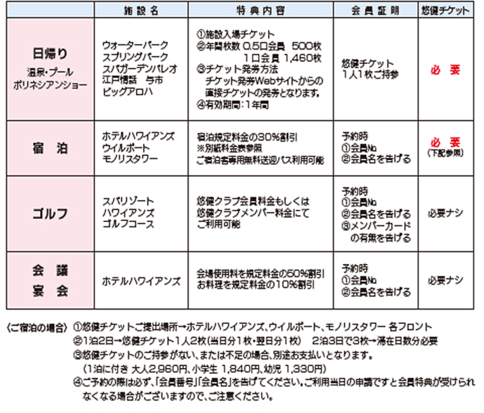 会員概要表