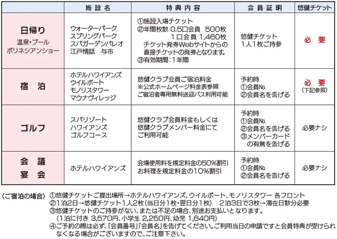 会員概要表