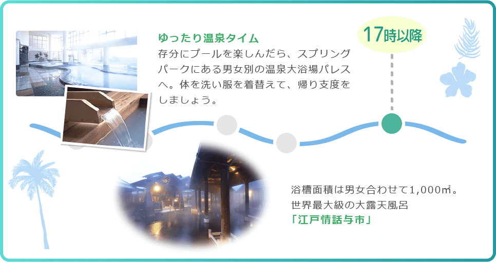 17時以降：ゆったり温泉タイム 存分にプールを楽しんだら、スプリングパークにある男女別の温泉大浴場パレスへ。体を洗い服を着替えて、帰り支度をしましょう。浴槽面積は男女合わせて1,000㎡。 世界最大級の大露天風呂「江戸情話与市」