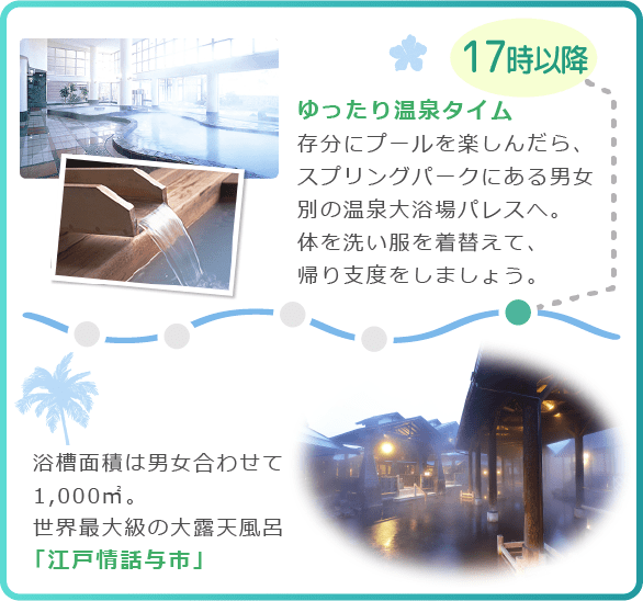 17時以降：ゆったり温泉タイム 存分にプールを楽しんだら、スプリングパークにある男女別の温泉大浴場パレスへ。体を洗い服を着替えて、帰り支度をしましょう。浴槽面積は男女合わせて1,000㎡。 世界最大級の大露天風呂「江戸情話与市」