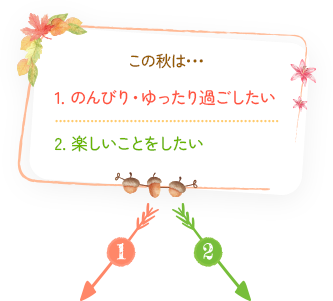 この秋は... 1.のんびり・ゆっくり過ごしたい 2.楽しいことをしたい