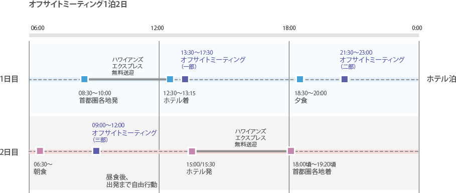 オフサイトミーティング1泊2日